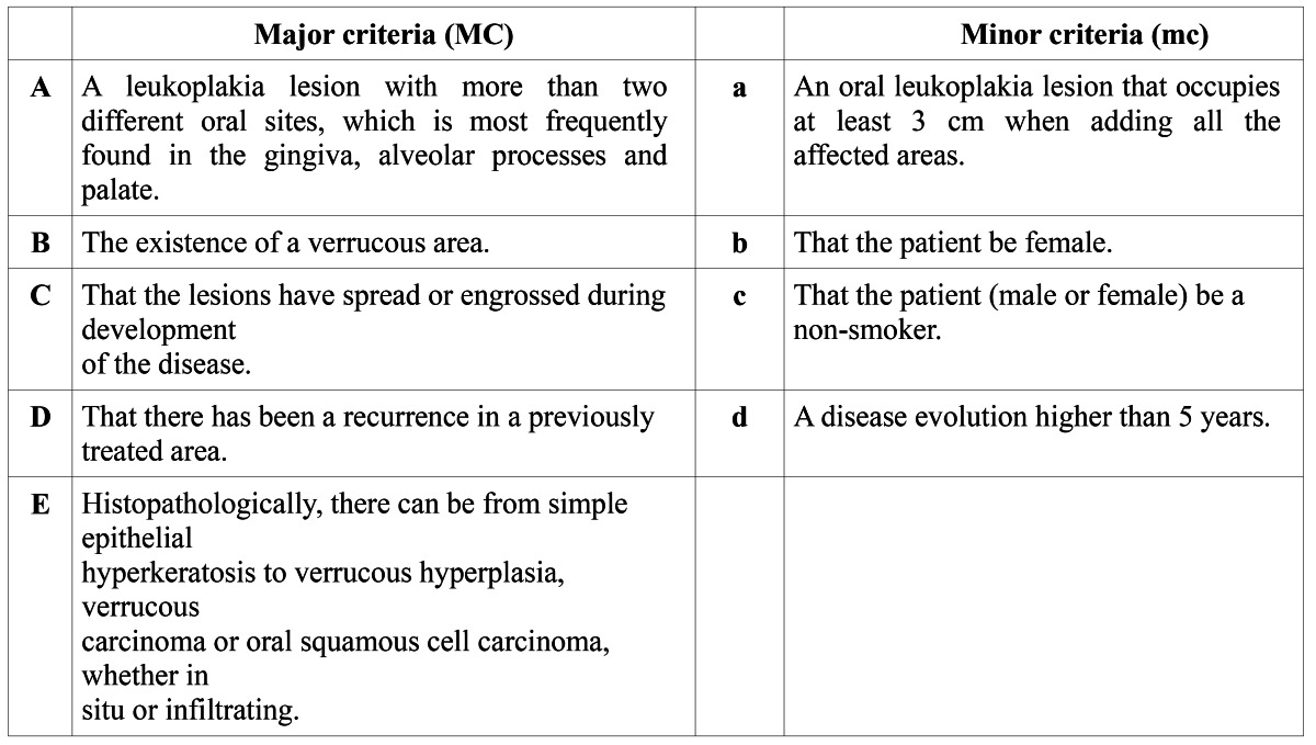 graphic file with name medoral-18-e411-t001.jpg