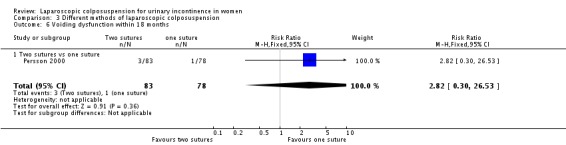 Analysis 3.6