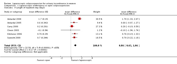 Analysis 1.9