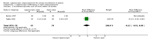 Analysis 1.2