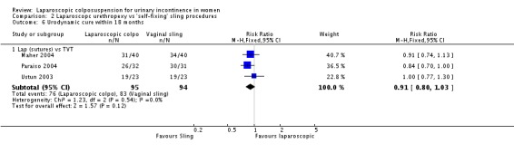 Analysis 2.6