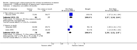 Analysis 3.1