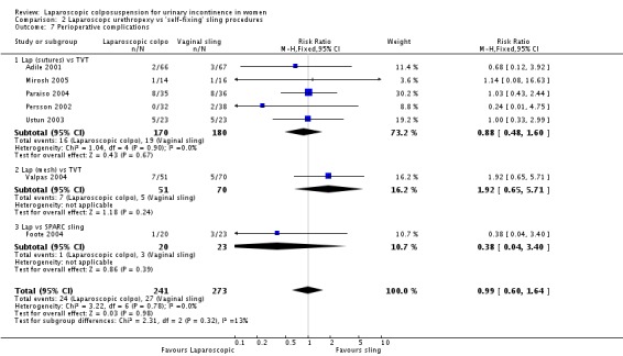 Analysis 2.7