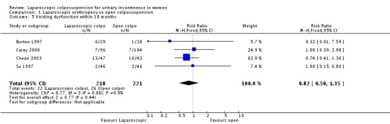 Analysis 1.5