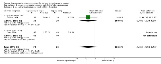 Analysis 2.2