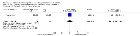 Analysis 2.10