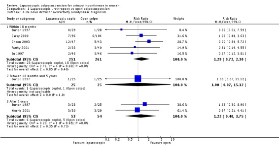 Analysis 1.4