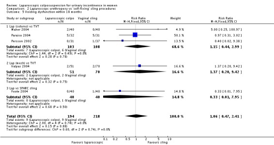 Analysis 2.5