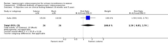 Analysis 3.4