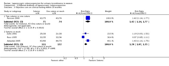 Analysis 3.3