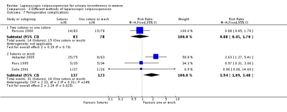 Analysis 3.7