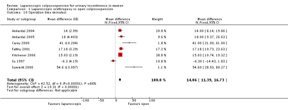 Analysis 1.10