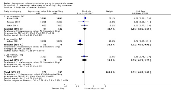 Analysis 2.1