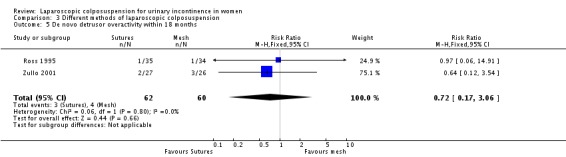 Analysis 3.5