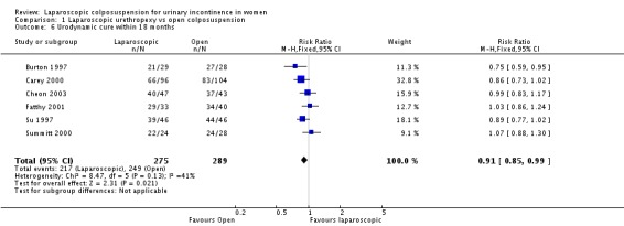 Analysis 1.6