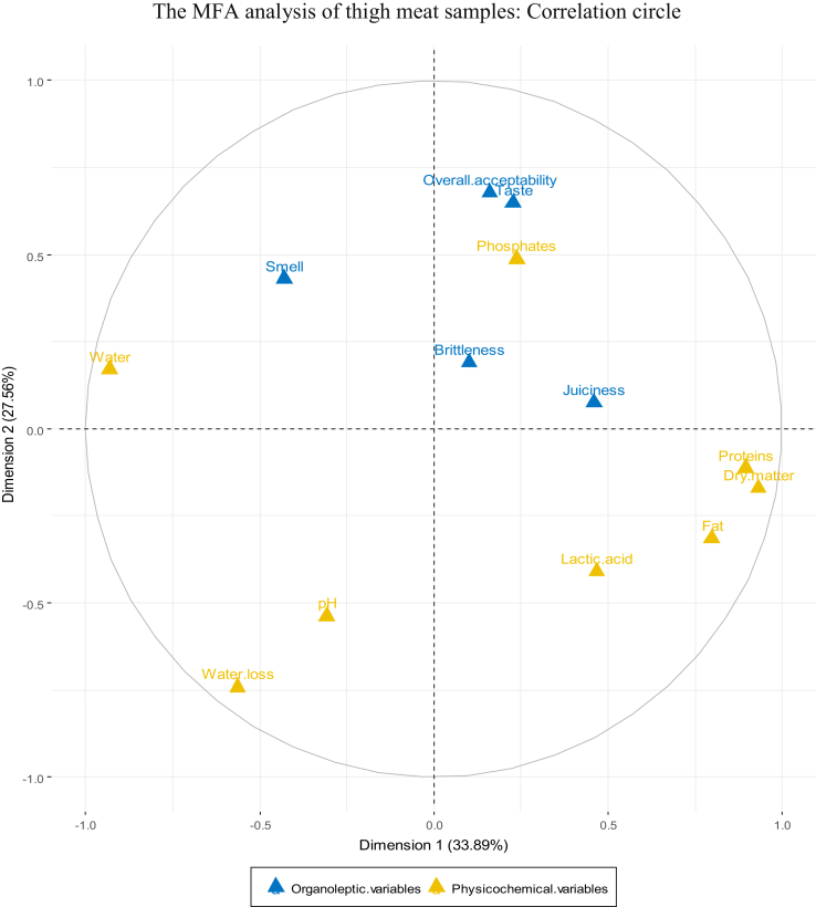 Figure 4