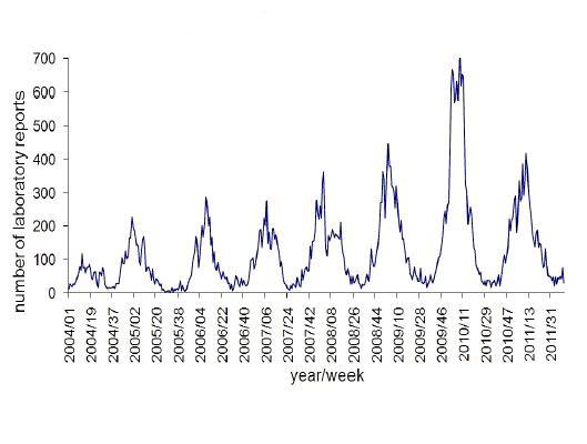 Figure 14