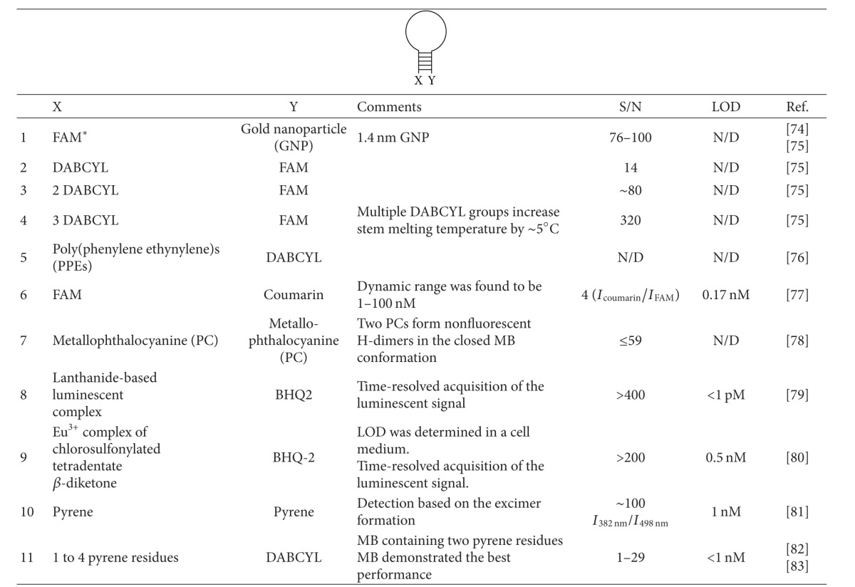 graphic file with name SCIENTIFICA2012-928783.tab.001.jpg