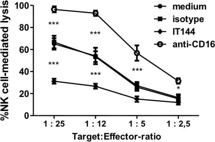 FIG 7