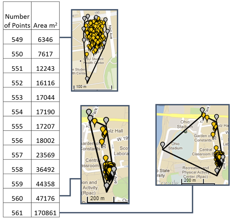 Figure 2: