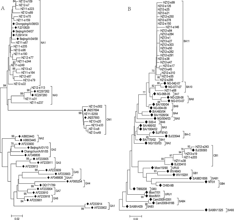 Fig. 2