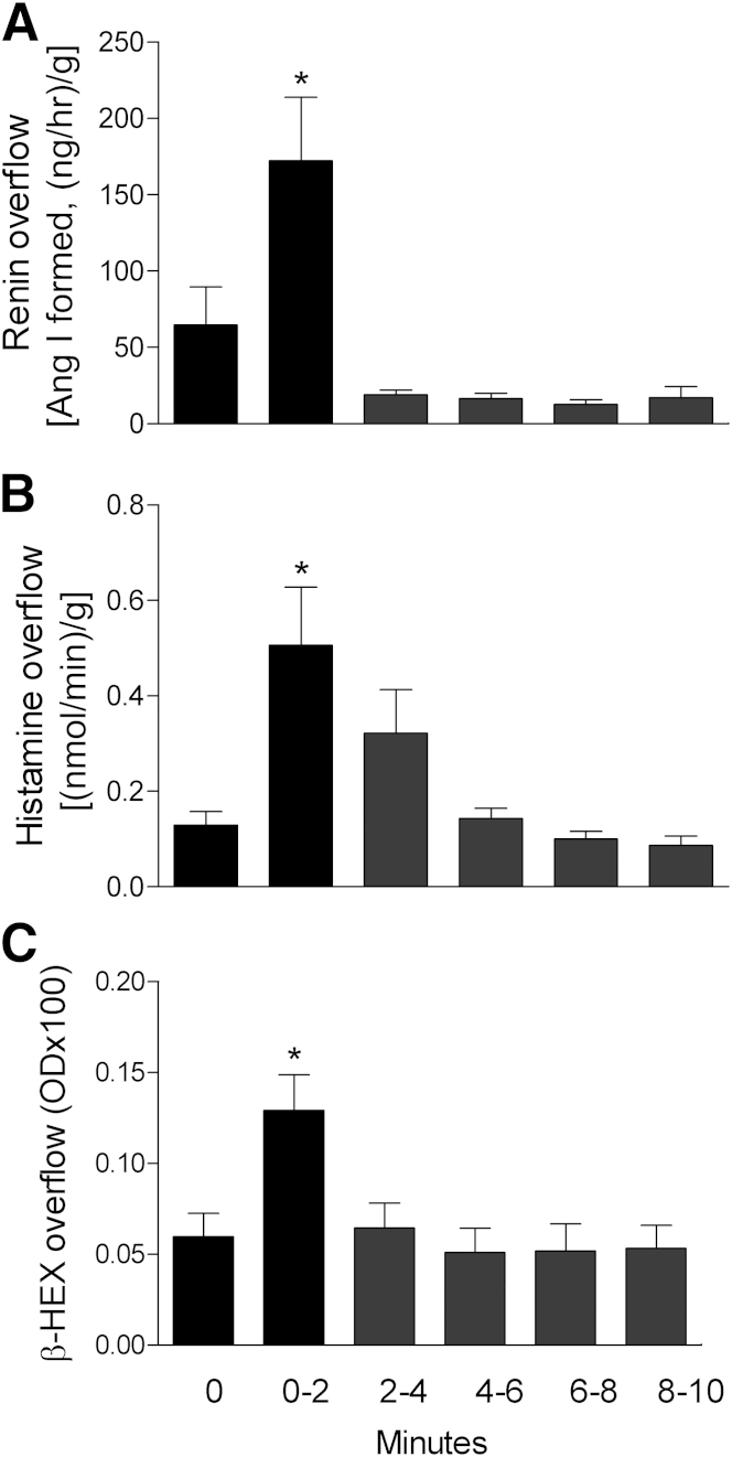 Figure 4