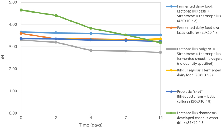 Figure 4