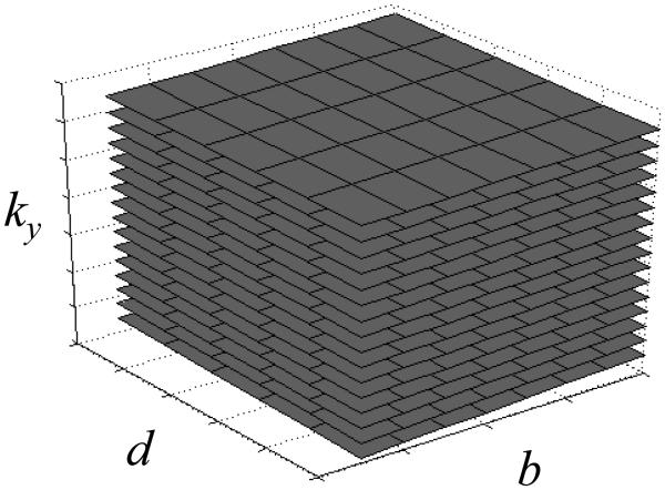 Fig. 3