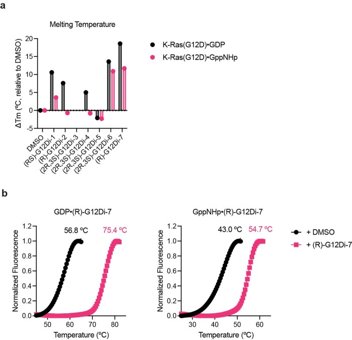 Extended Data Fig. 9