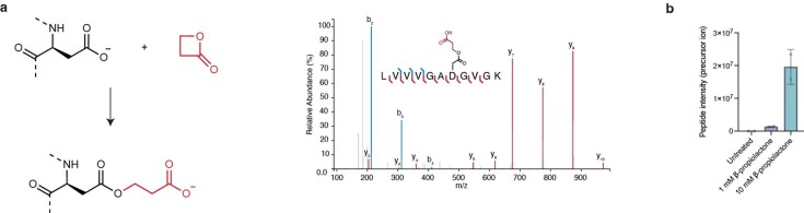 Extended Data Fig. 2