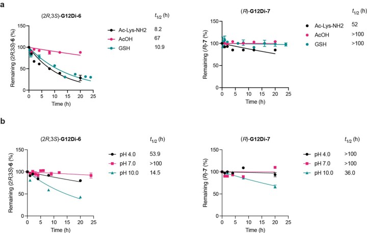 Extended Data Fig. 8