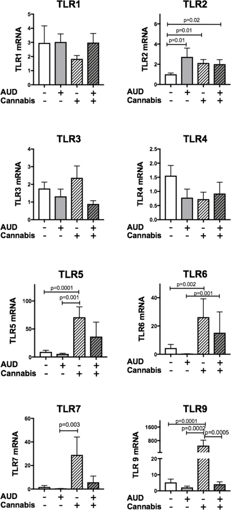 Figure 1: