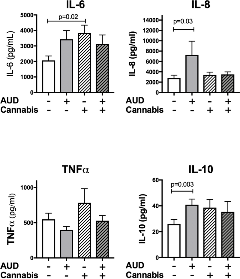 Figure 2: