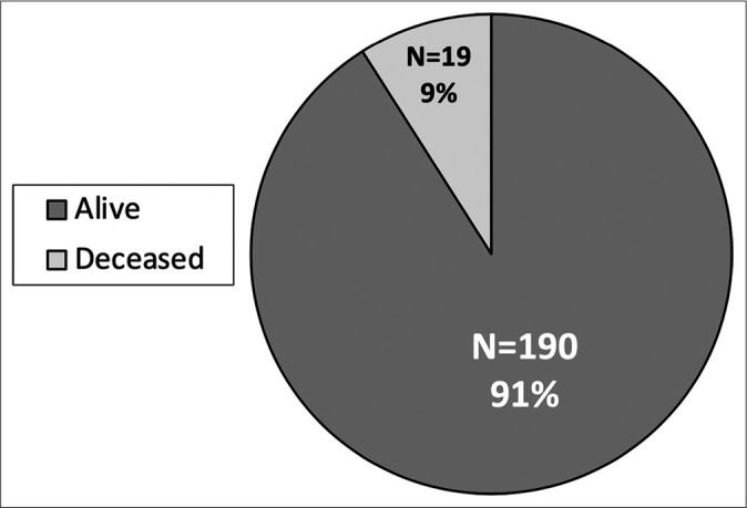 Figure 4: