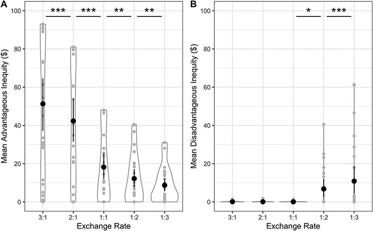 Fig. 2.