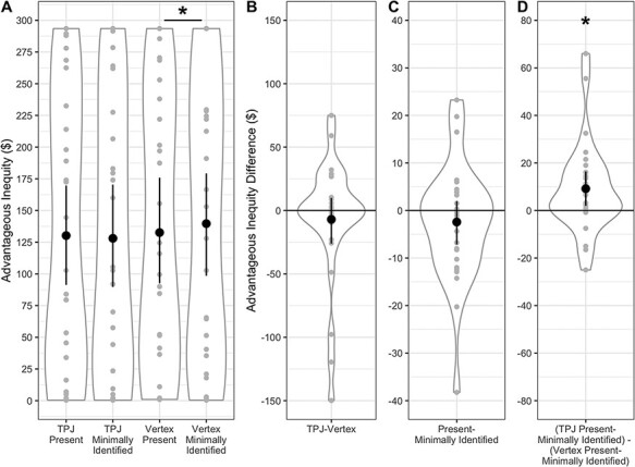 Fig. 3.