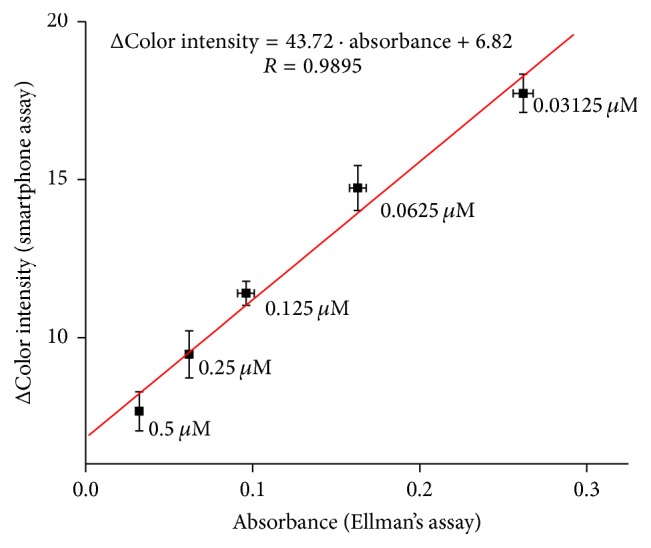 Figure 10