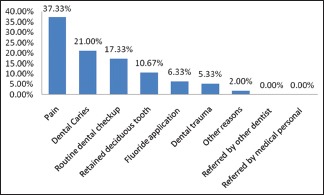 Graph 1