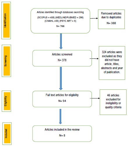 Fig. (1)