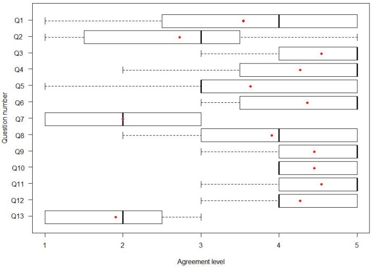 Figure 13