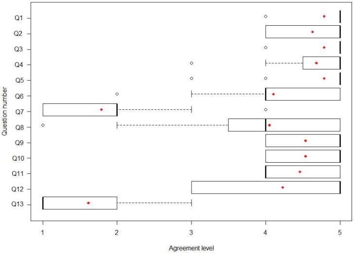 Figure 14