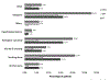 Figure 4-
