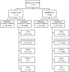 Figure 3-