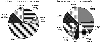 Figure 2A –