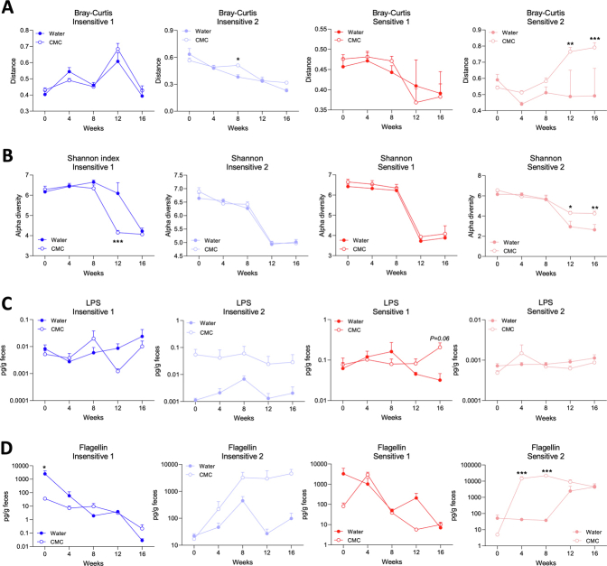 Supplementary Figure 3