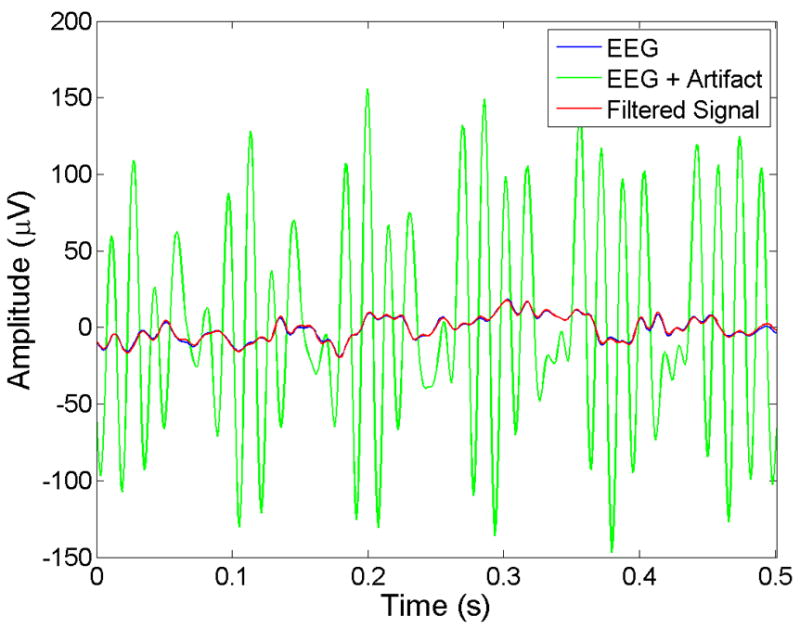 Figure 5