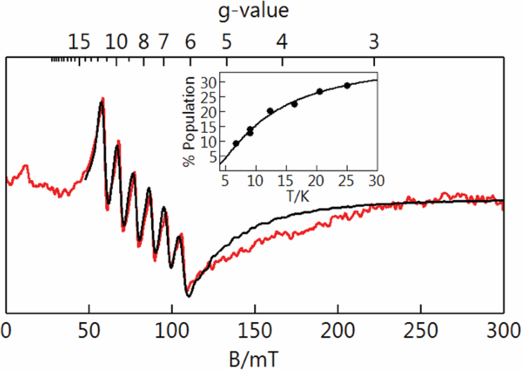 Figure 7.