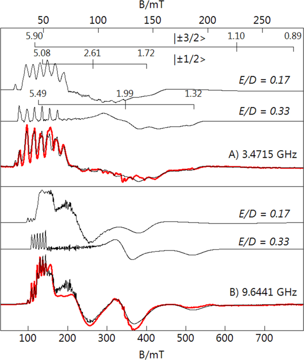 Figure 8.