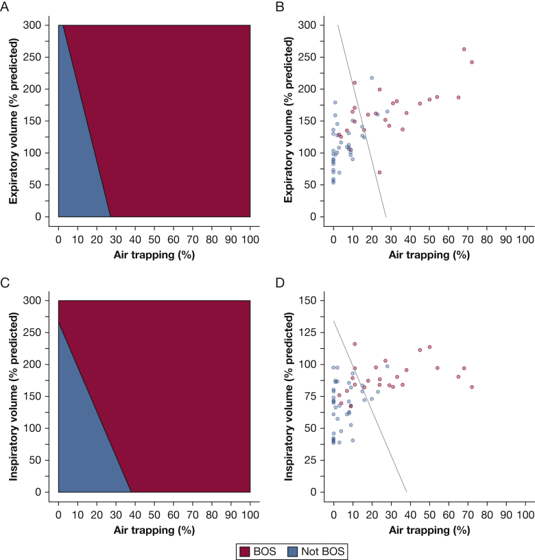 Figure 6