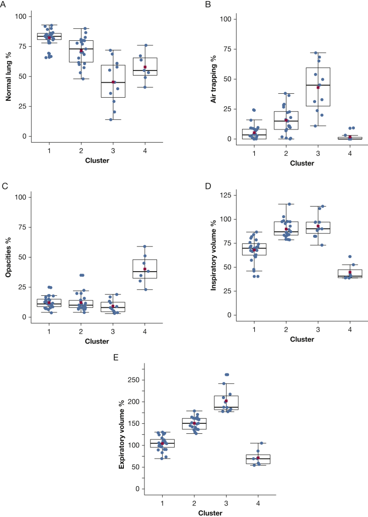 Figure 4